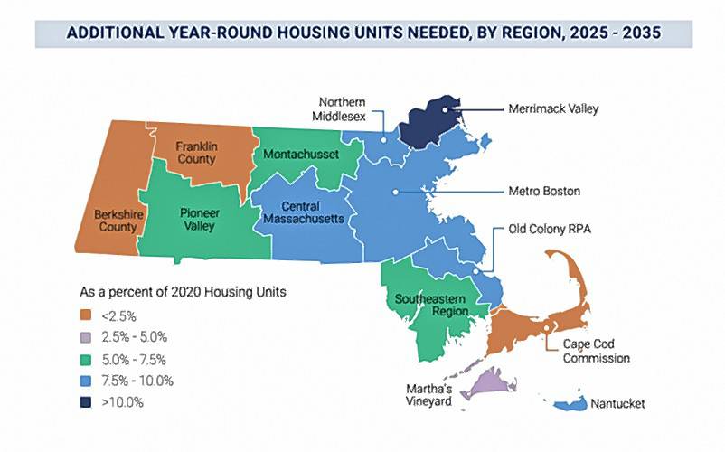 Additional housing need, per the Healey administration’s 2025-2029 housing plan.