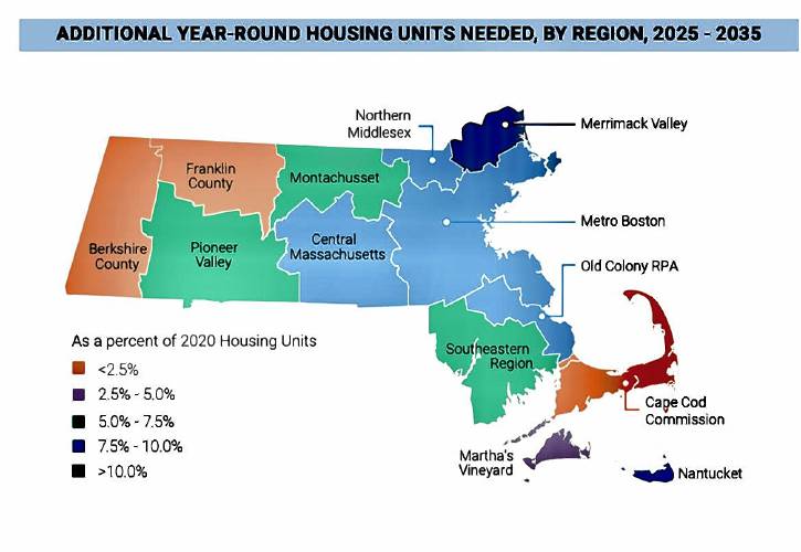 Estimated housing units needed by region, 2025-2035 from the study, “A Home for Everyone.”